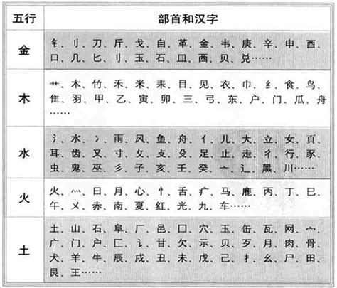 凱五行|【凯】字简体/繁体/康熙字典【笔画】【五行】【释义】对照表